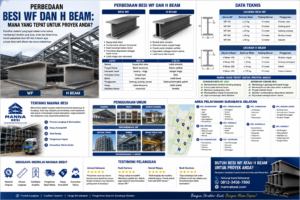 Read more about the article Perbedaan Besi WF dan H Beam: Mana yang Tepat untuk Proyek Anda?