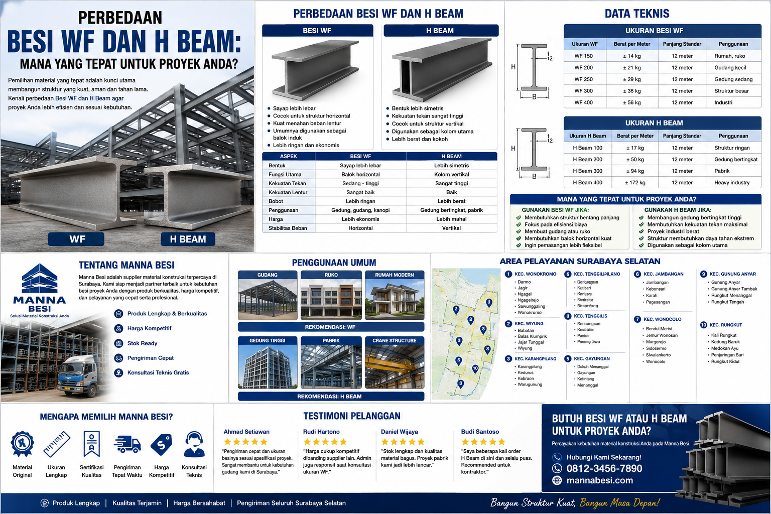 Read more about the article Perbedaan Besi WF dan H Beam: Mana yang Tepat untuk Proyek Anda?