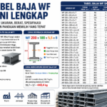 Tabel Baja WF SNI Lengkap: Ukuran, Berat Dan Spesifikasi